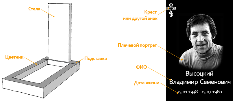 Что входит цену памятника. Комплект из гранита