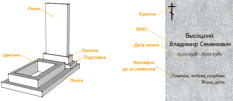 Что входит цену памятника. Комплект из мраморной крошки