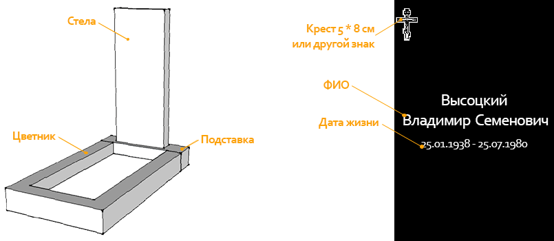 Что входит цену памятника. Комплект из мрамора